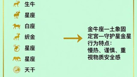 # 2026年金牛男喜欢你会主动告白吗？深度解析被动背后的真实心意（2026年6月更新）