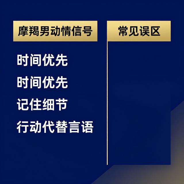 信息图风格，左侧列出“摩羯男动情信号”关键词：时间优先、记住细节、行动代替言语，右侧列出“常见误区”，简洁现代平面设计，主色调为深蓝和金色